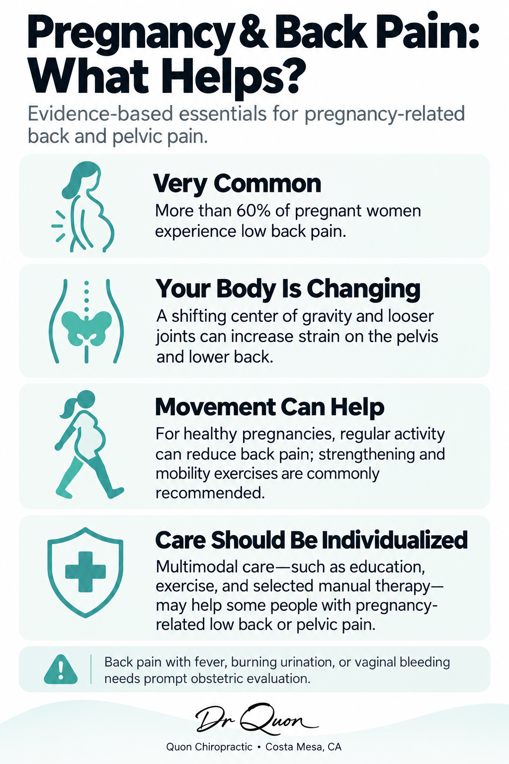 Costa Mesa Pregnancy Care Infographic